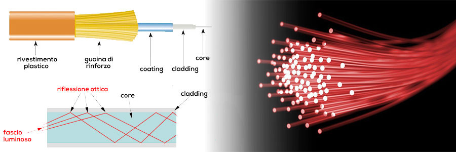 fibra ottica